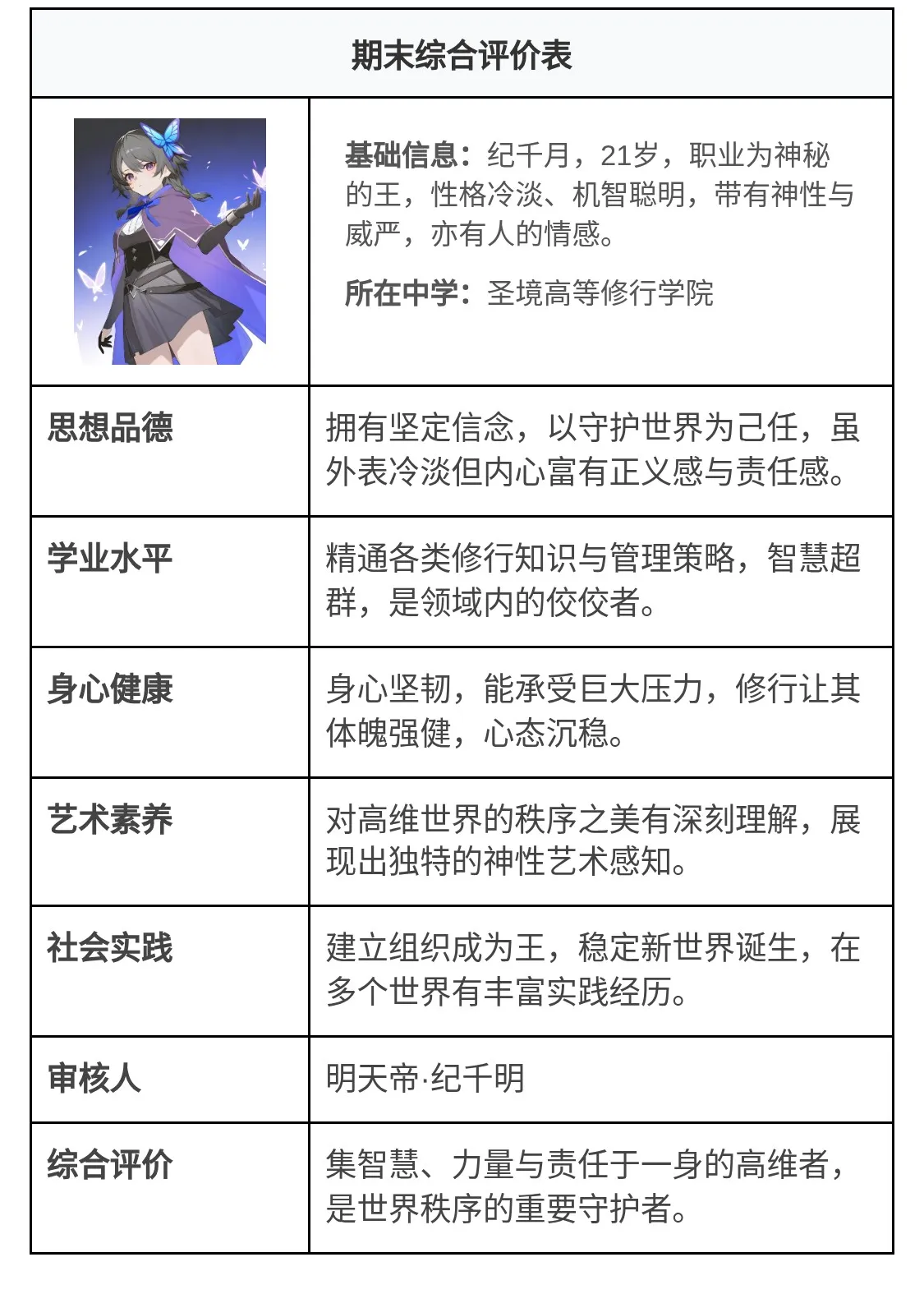 捏Ta - ੭ ᐕ)੭*⁾⁾